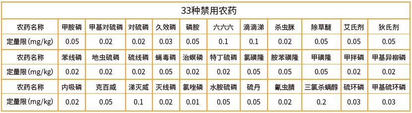 33中禁用农药.jpg